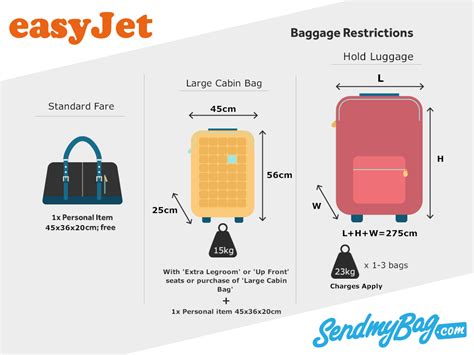 easyjet measurements for hand luggage.